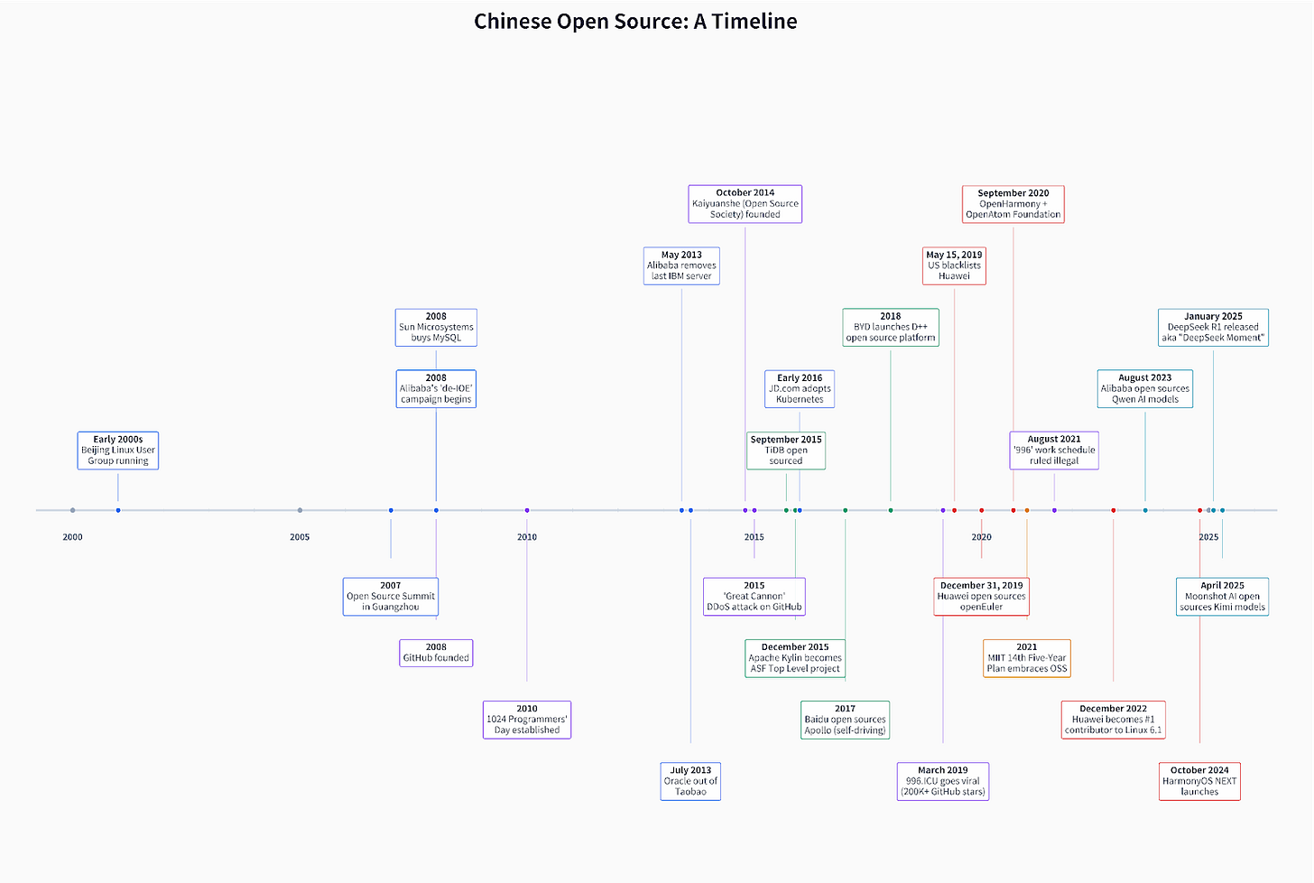 chinese-open-source-a-definitive-history-d5ac2cf7.png