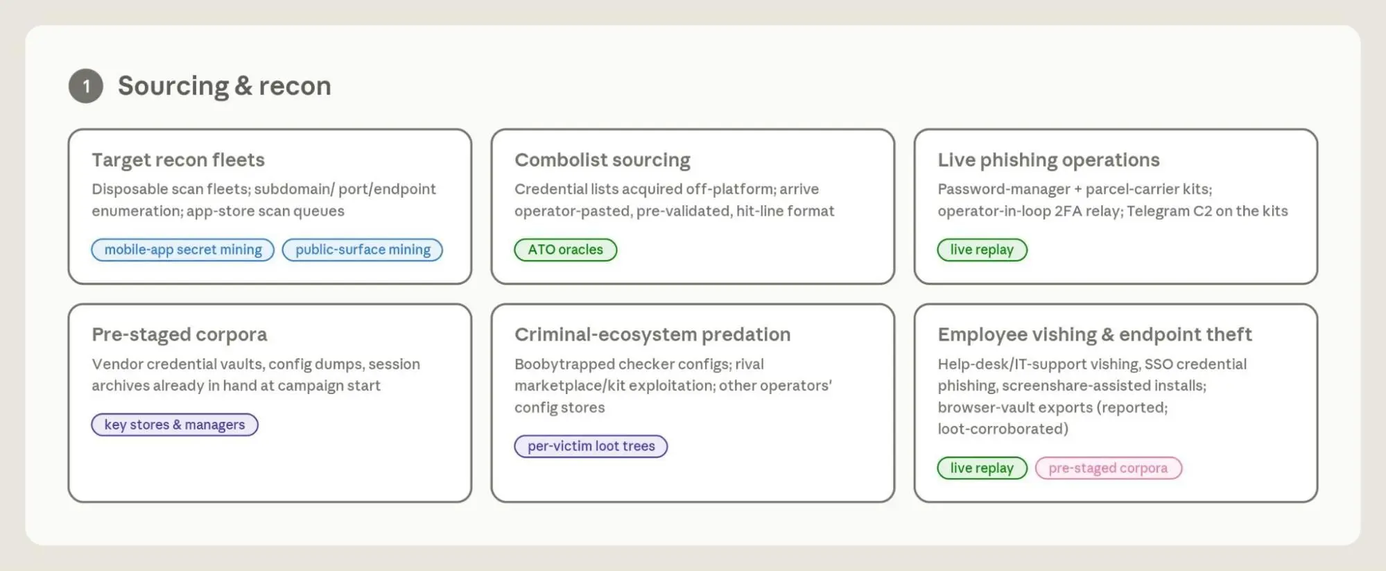 countering-misuse-of-ai-september-2026-anthropic-0f43d812.png