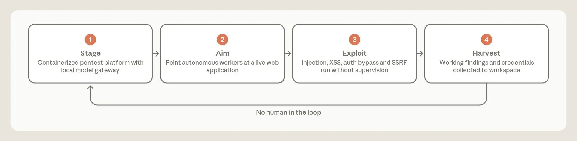 countering-misuse-of-ai-september-2026-anthropic-27578c60.png