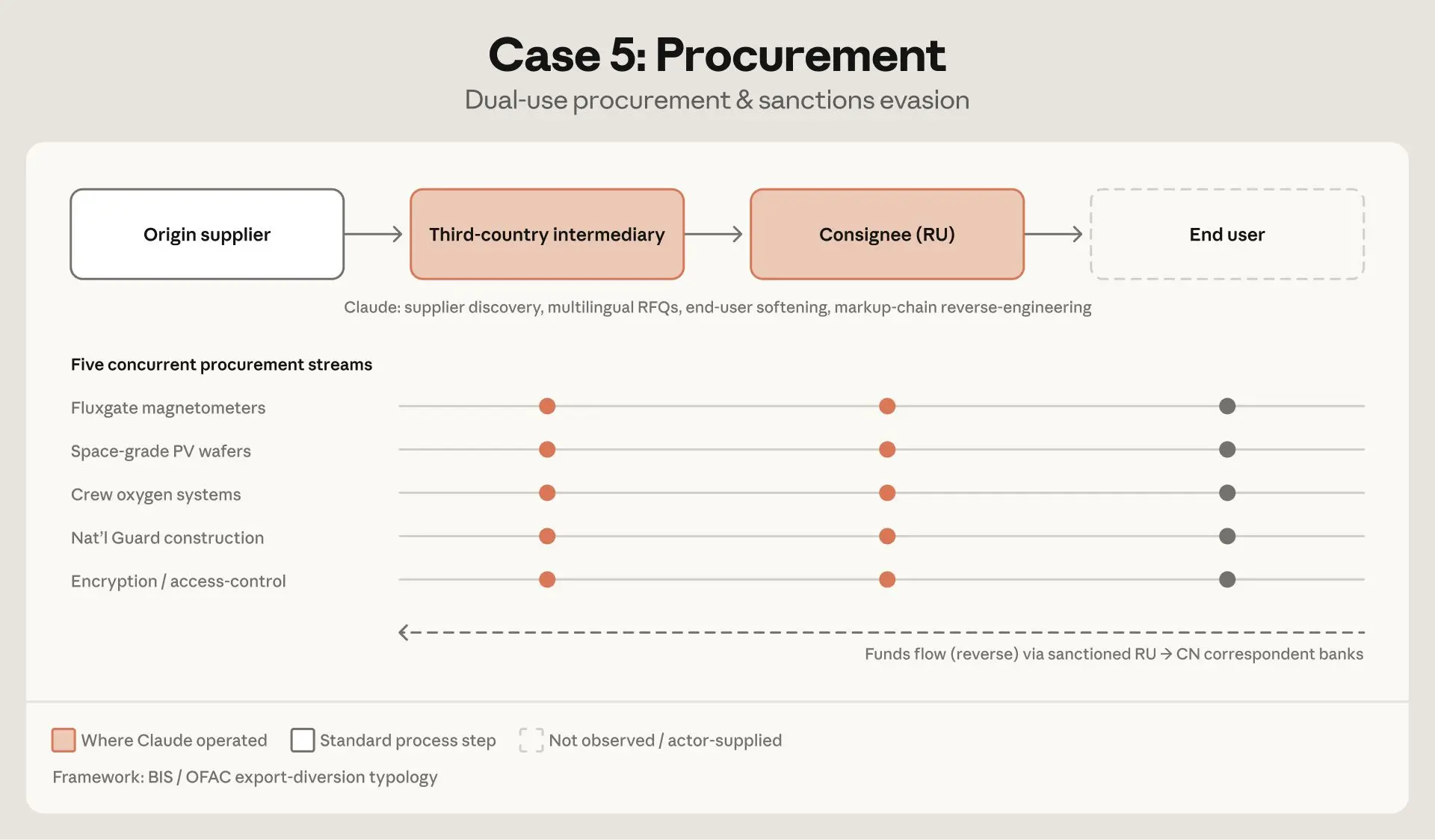 countering-misuse-of-ai-september-2026-anthropic-5b66c4dd.png