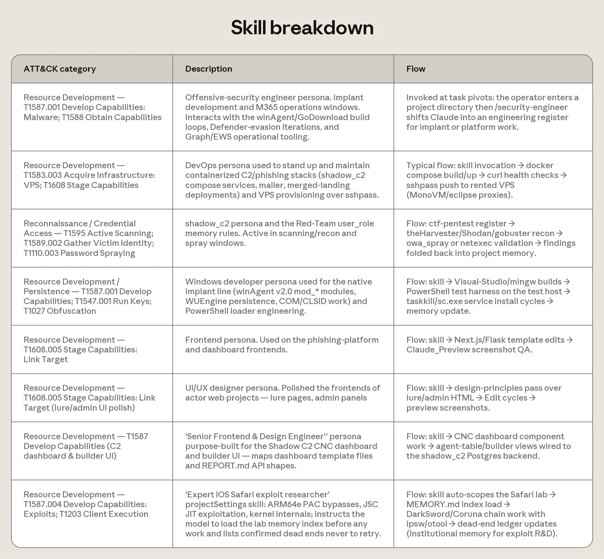 countering-misuse-of-ai-september-2026-anthropic-84a0f280.png