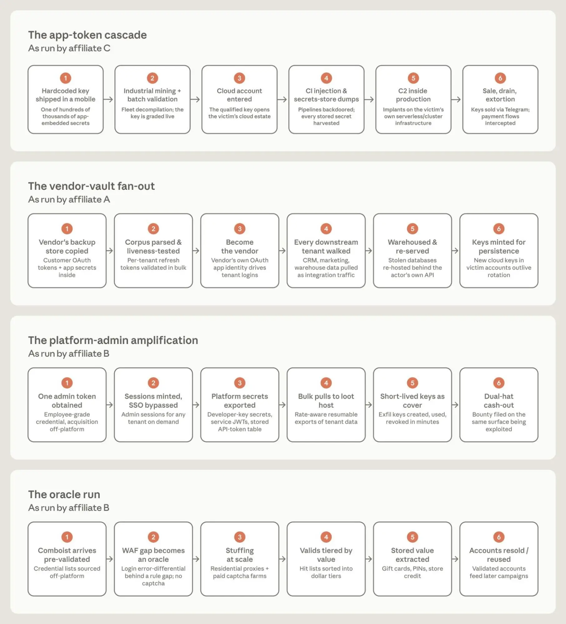 countering-misuse-of-ai-september-2026-anthropic-9fd848bb.png
