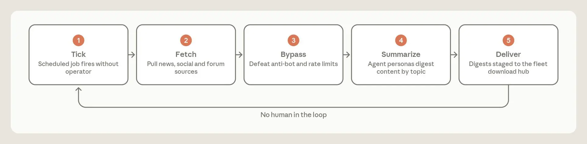 countering-misuse-of-ai-september-2026-anthropic-b3e1836d.png