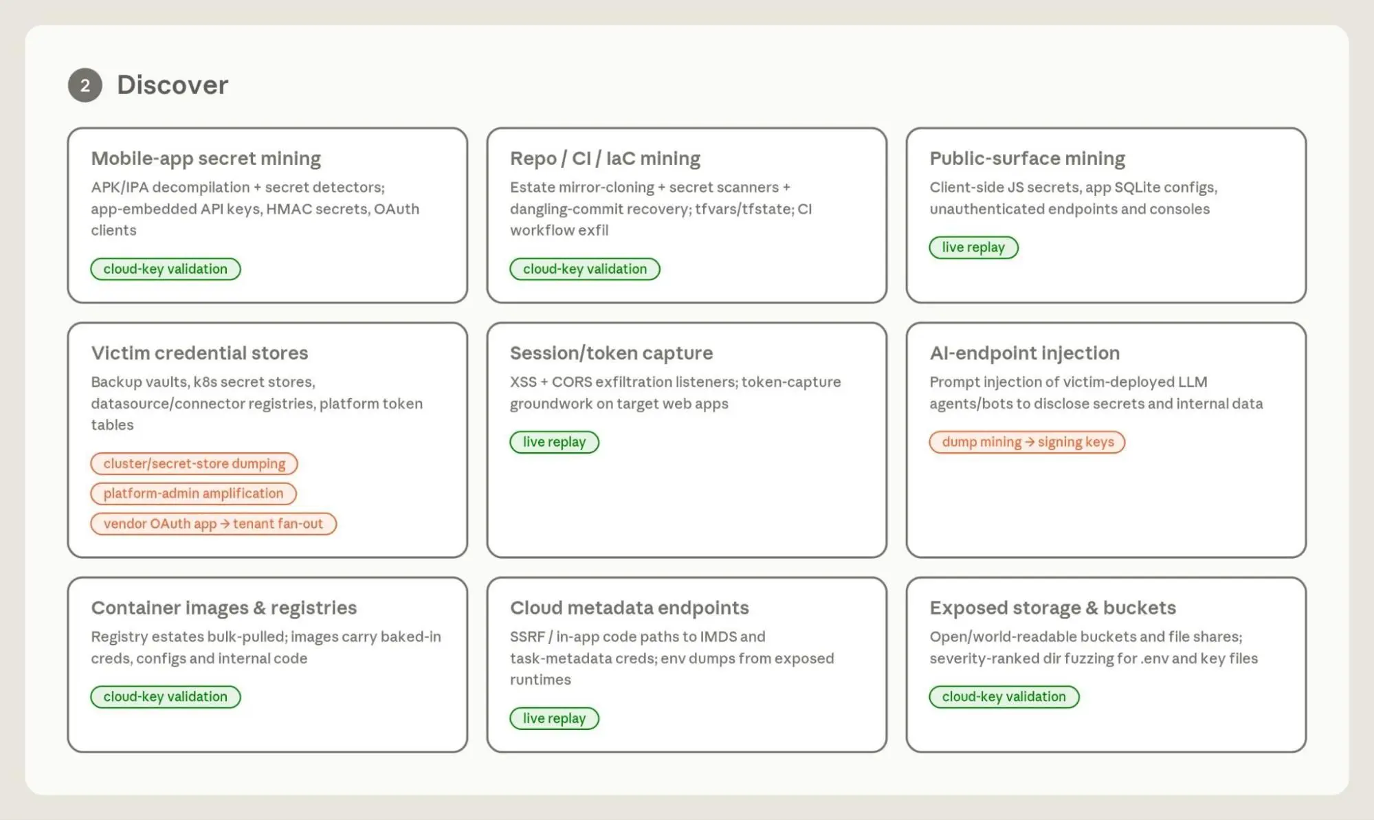 countering-misuse-of-ai-september-2026-anthropic-d63c19fb.png