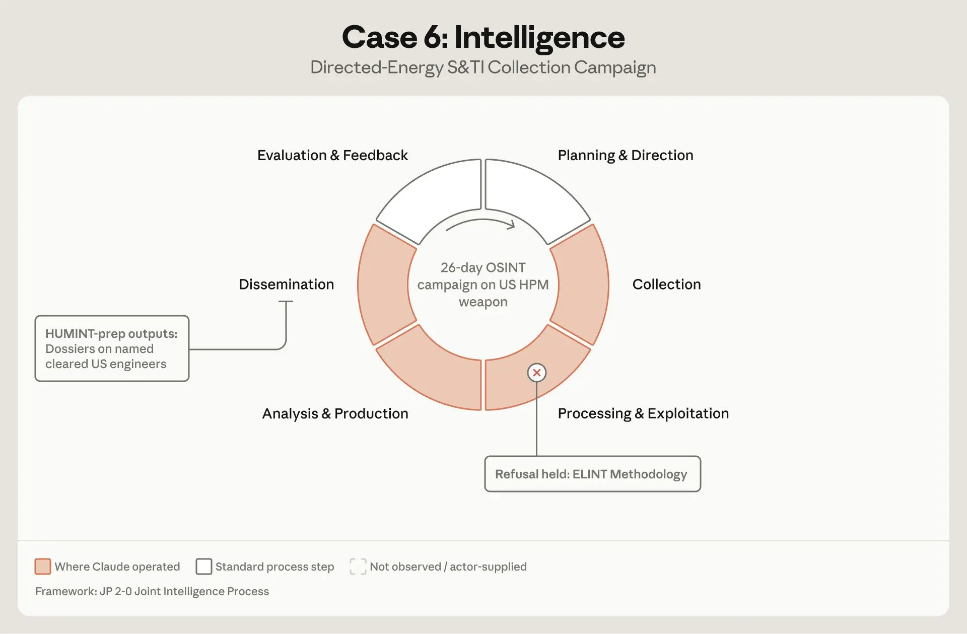 countering-misuse-of-ai-september-2026-anthropic-e74a6fdb.png