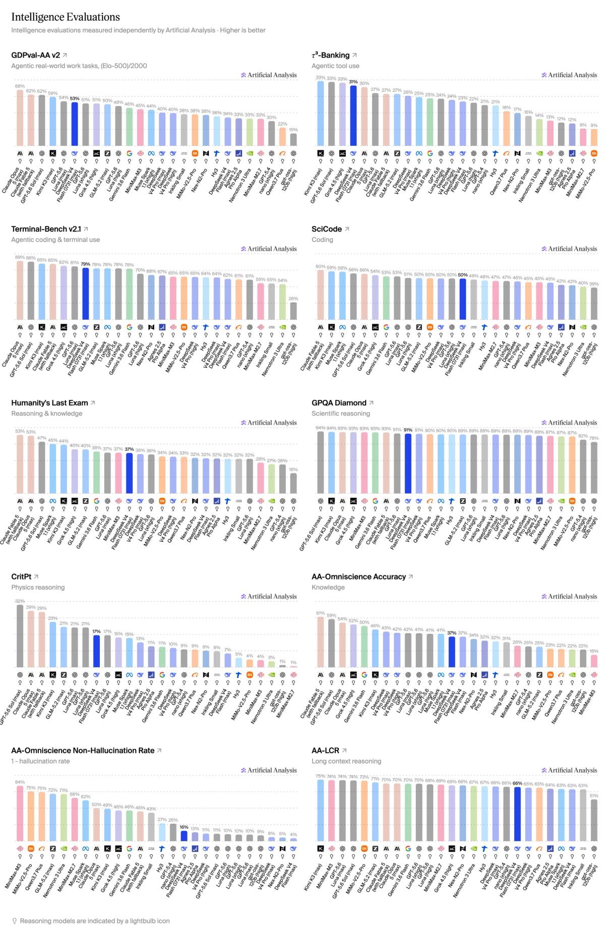 deepseek-v4-flash-0731-scores-50-on-the-artificial-analysis-881ea661.jpg
