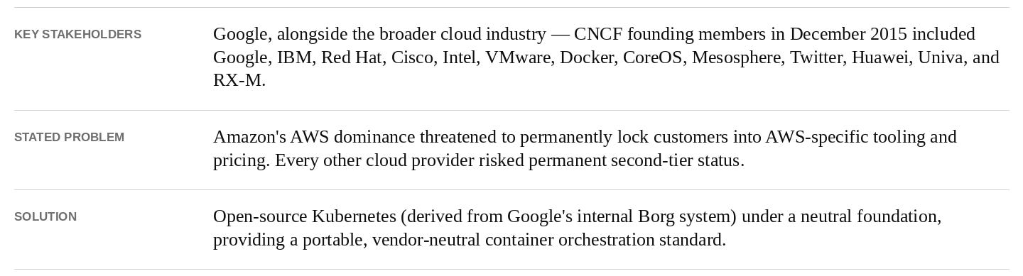 from-open-source-software-to-open-source-strategy-115eefde.png