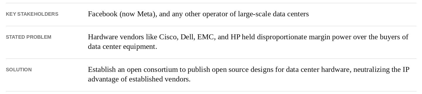 from-open-source-software-to-open-source-strategy-431dc54d.png