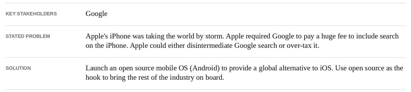 from-open-source-software-to-open-source-strategy-5e7793d6.png