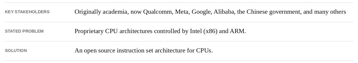 from-open-source-software-to-open-source-strategy-728d0a64.png