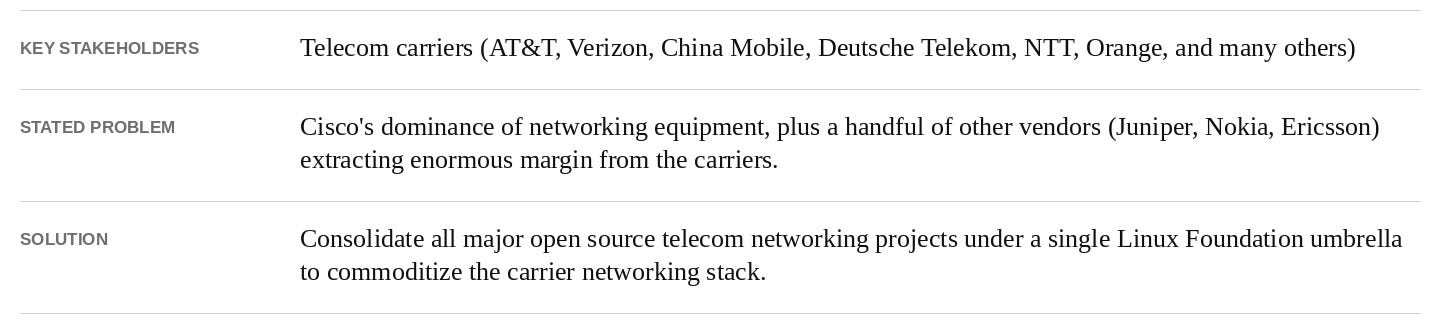 from-open-source-software-to-open-source-strategy-852276ee.png