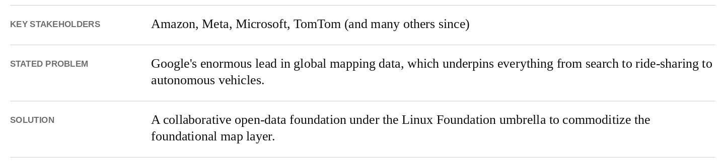 from-open-source-software-to-open-source-strategy-c8502ca4.png