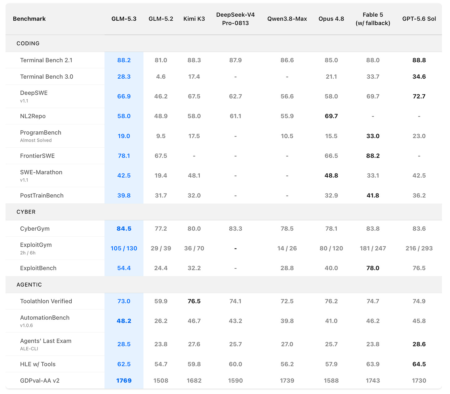glm-5-3-how-chinese-labs-keep-stride-with-the-frontier-37ba197f.png