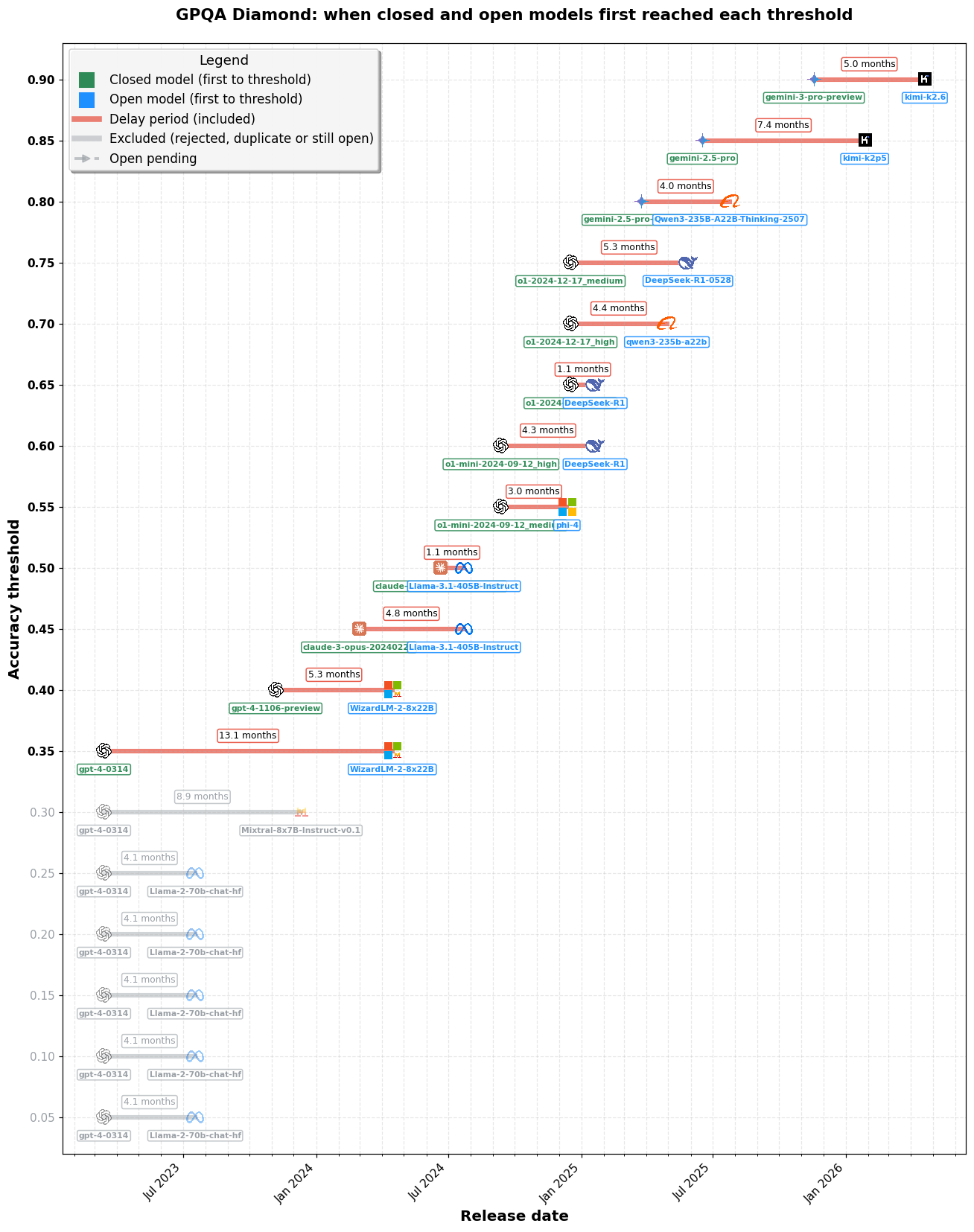 how-far-behind-are-open-models-b5adcc37.png