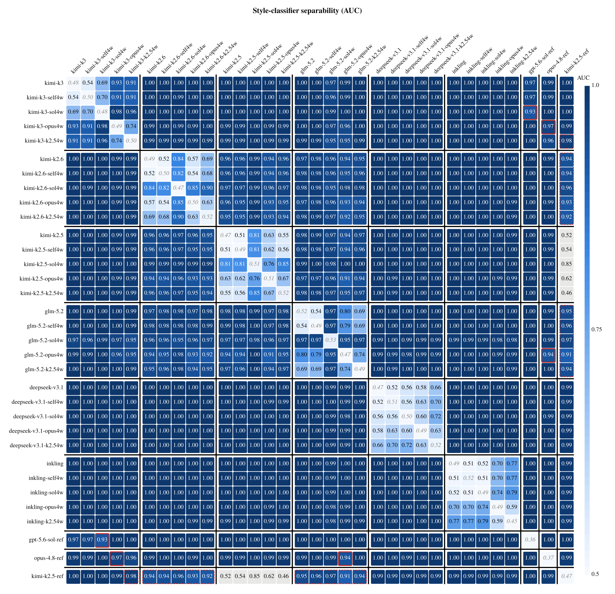stealing-reasoning-traces-from-proprietary-llm-apis-45bdc923.png