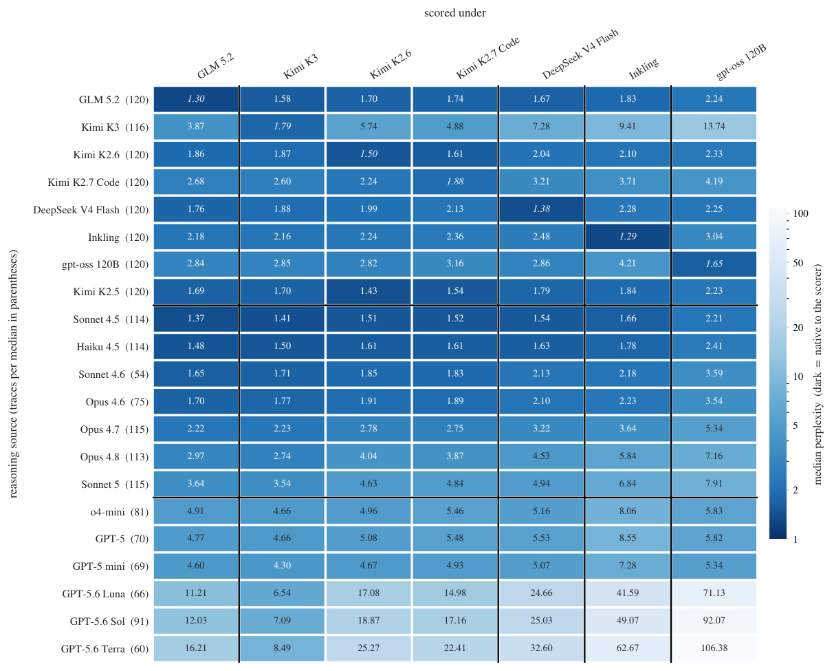 stealing-reasoning-traces-from-proprietary-llm-apis-860fd2d5.png