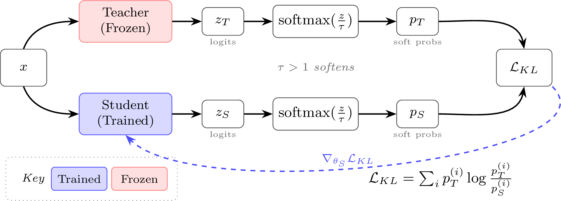 synthetic-data-distillation-rlhf-and-post-training-book-by-1b40029e.png