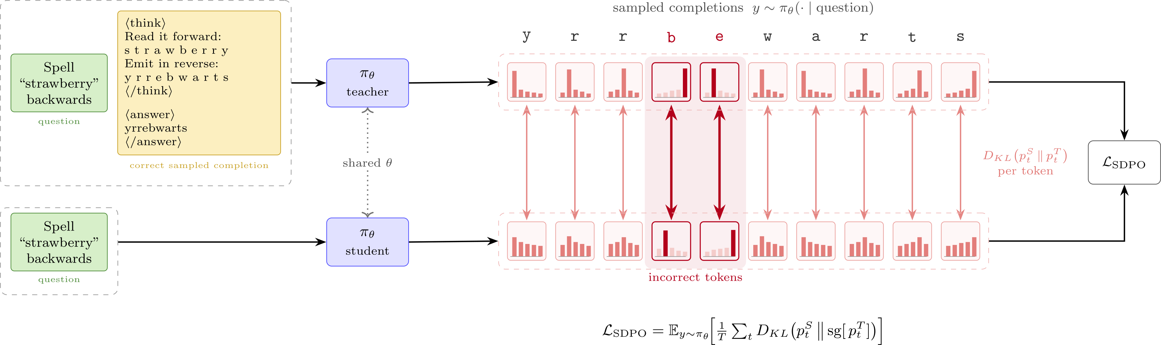 synthetic-data-distillation-rlhf-and-post-training-book-by-59597ef3.png