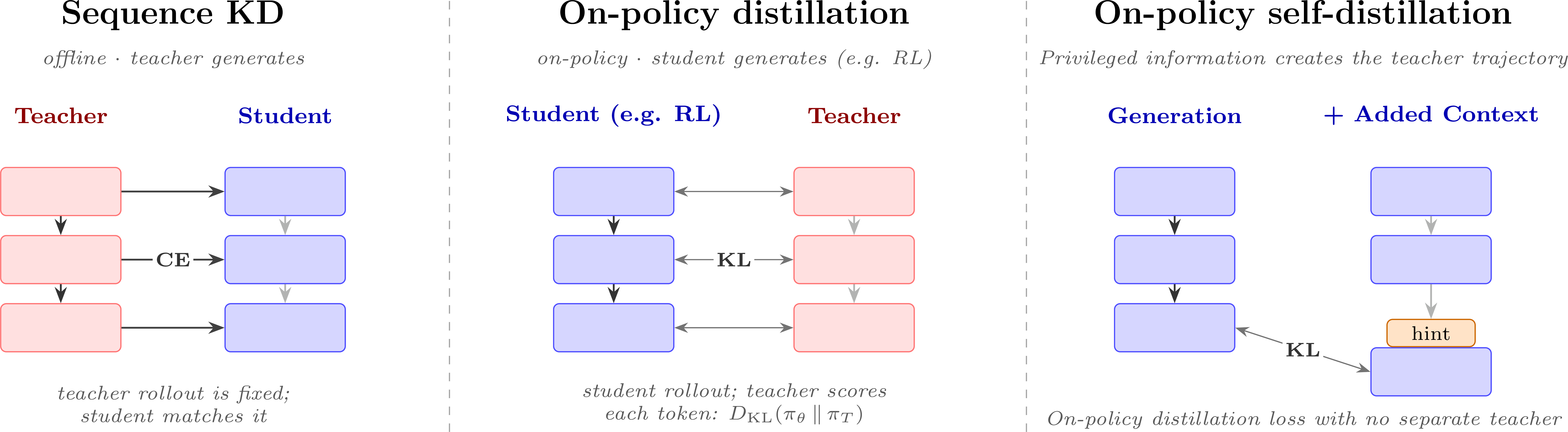 synthetic-data-distillation-rlhf-and-post-training-book-by-bdffad96.png
