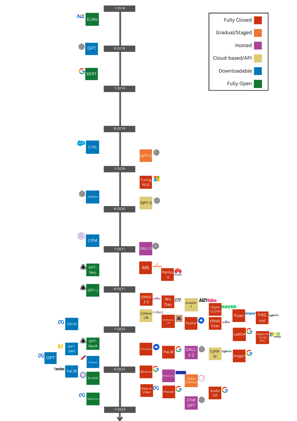 the-gradient-of-generative-ai-release-methods-and-9c35700a.png