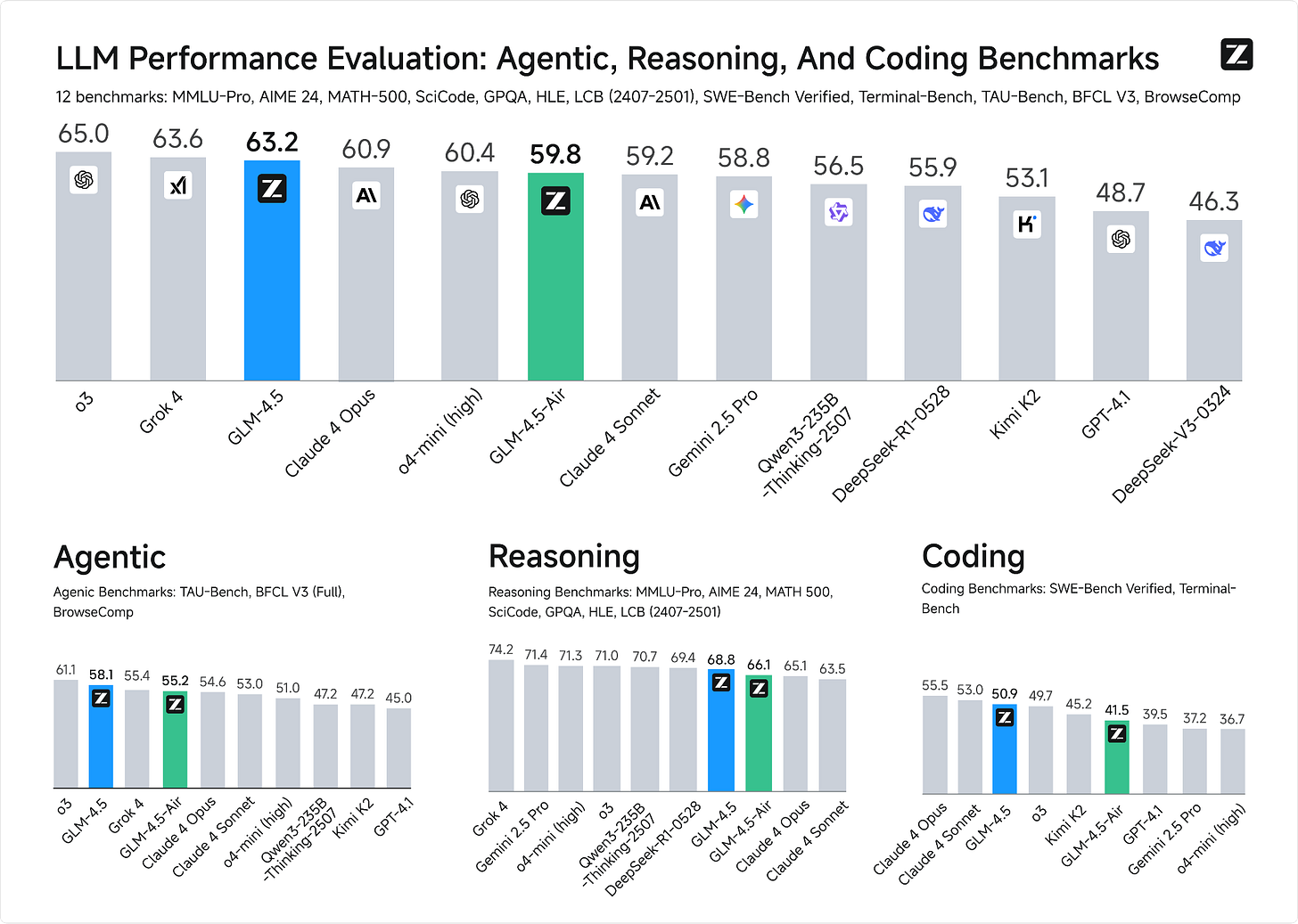 the-z-ai-playbook-1930ba25.png