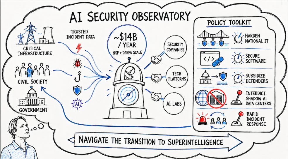 we-urgently-need-a-coherent-national-ai-cybersecurity-policy-61791a83.png